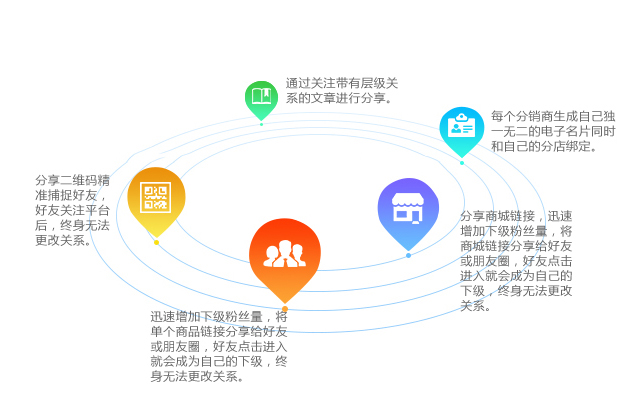 青島網(wǎng)站建設|青島網(wǎng)站優(yōu)化|青島微信開發(fā)|青島網(wǎng)站制作