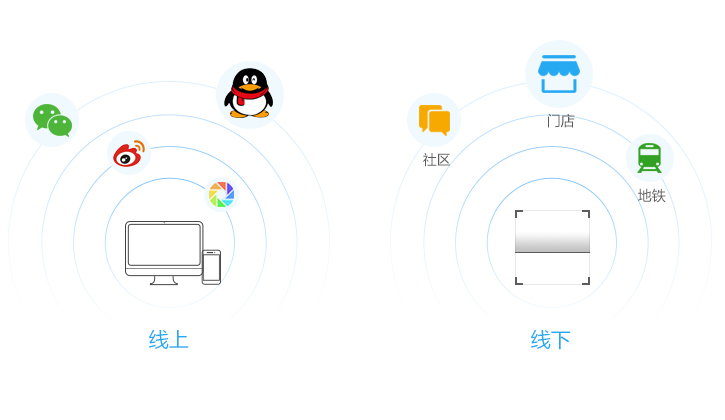 青島網(wǎng)站建設|青島網(wǎng)站優(yōu)化|青島微信開發(fā)|青島網(wǎng)站制作