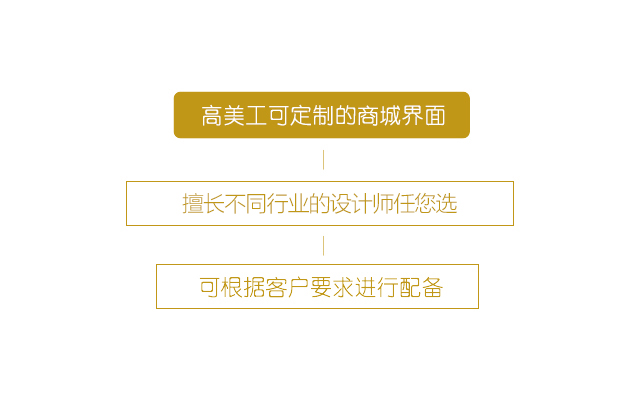 青島網(wǎng)站建設|青島網(wǎng)站優(yōu)化|青島微信開發(fā)|青島網(wǎng)站制作
