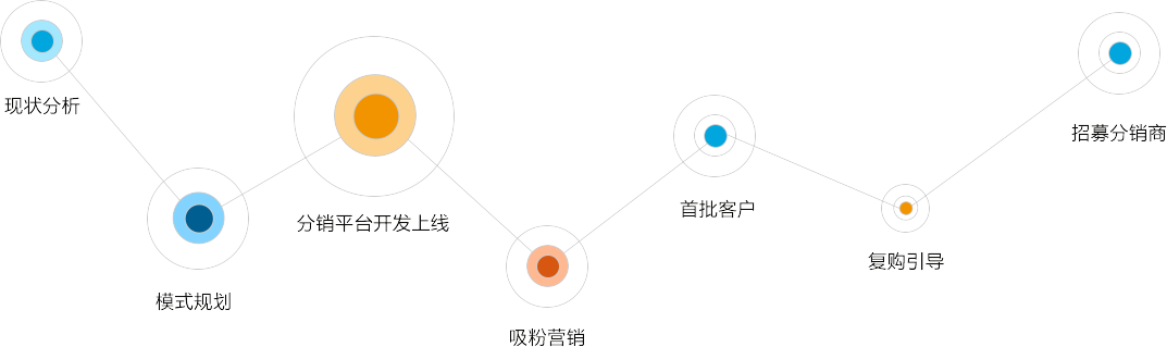 青島網(wǎng)站建設|青島網(wǎng)站優(yōu)化|青島微信開發(fā)|青島網(wǎng)站制作