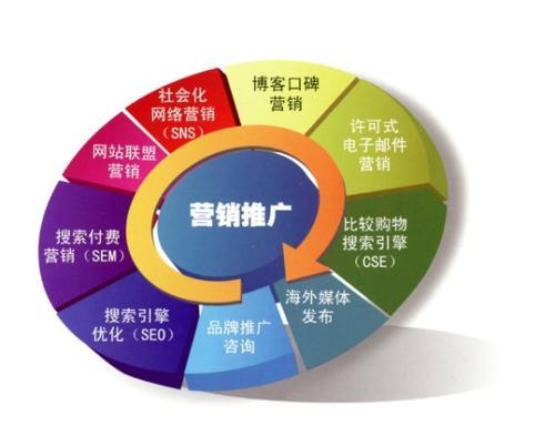企業(yè)做網(wǎng)絡營銷該如何做準備？ 4f08acf3-7149-eb11-8da9-e4434bdf6706