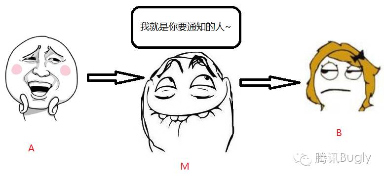 “HTTPS”安全在哪里？ 3