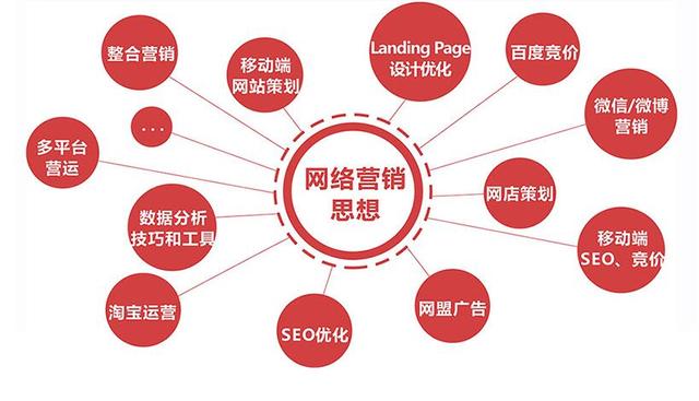網(wǎng)絡(luò)營銷——沒那么簡單！ 66b80005e51f9e750adc