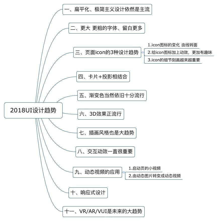 網(wǎng)站制作，不可不看的2018UI設(shè)計趨勢 Image title