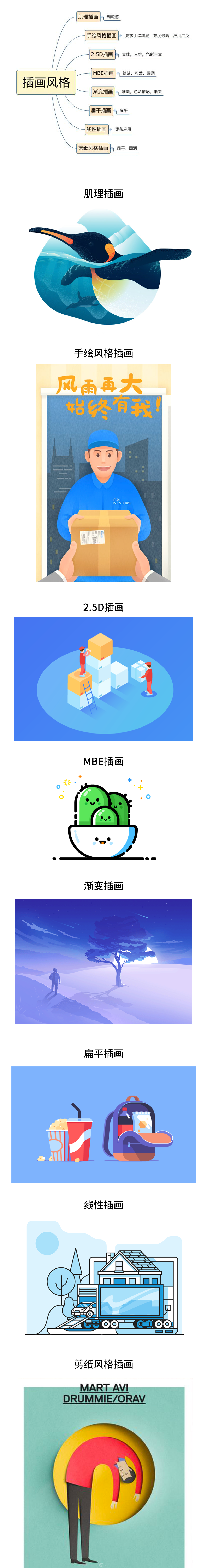 網(wǎng)站制作，不可不看的2018UI設(shè)計趨勢 Image title