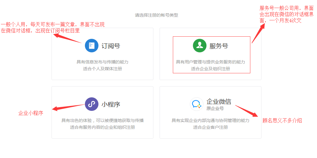 微信公眾號(hào)如何注冊(cè)？企業(yè)陷入運(yùn)營困境怎么辦？ 