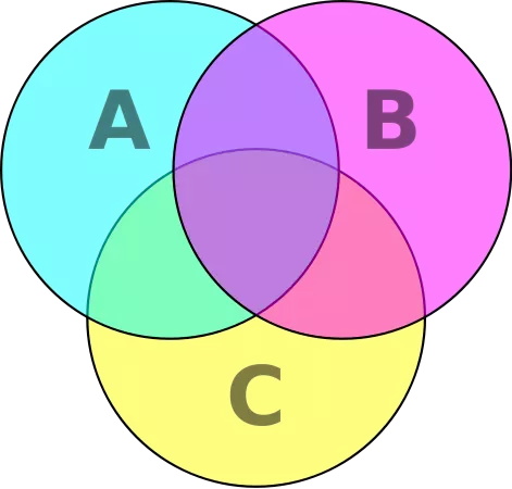 7個(gè)提升數(shù)據(jù)可視化的實(shí)用技巧，讓傳達(dá)更有效！ 