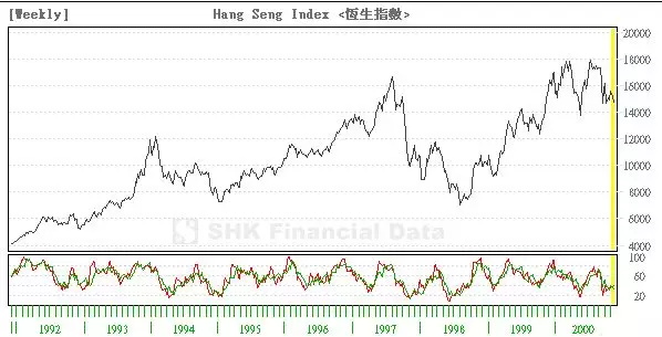 7個(gè)提升數(shù)據(jù)可視化的實(shí)用技巧，讓傳達(dá)更有效！ 