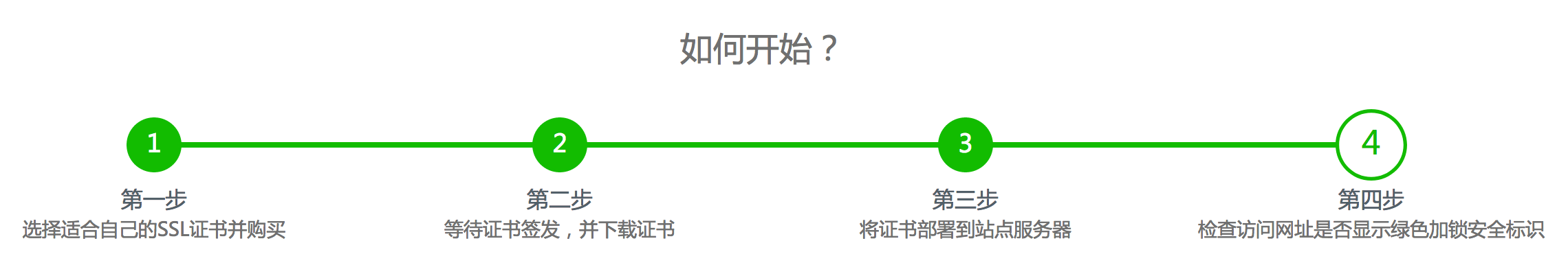 網(wǎng)站建設(shè)步入HTTPS時(shí)代，您的企業(yè)做好準(zhǔn)備了嗎？ 屏幕快照 2018-09-06 下午3.07.35
