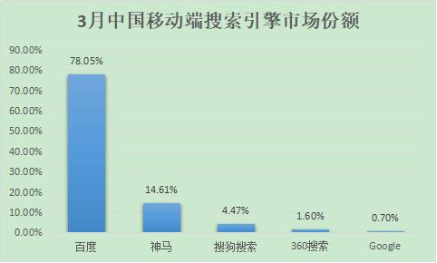 除了百度，國(guó)內(nèi)還有哪些好的搜索引擎？ 2018年搜索引擎排名份額（國(guó)內(nèi)搜索引擎排行榜）