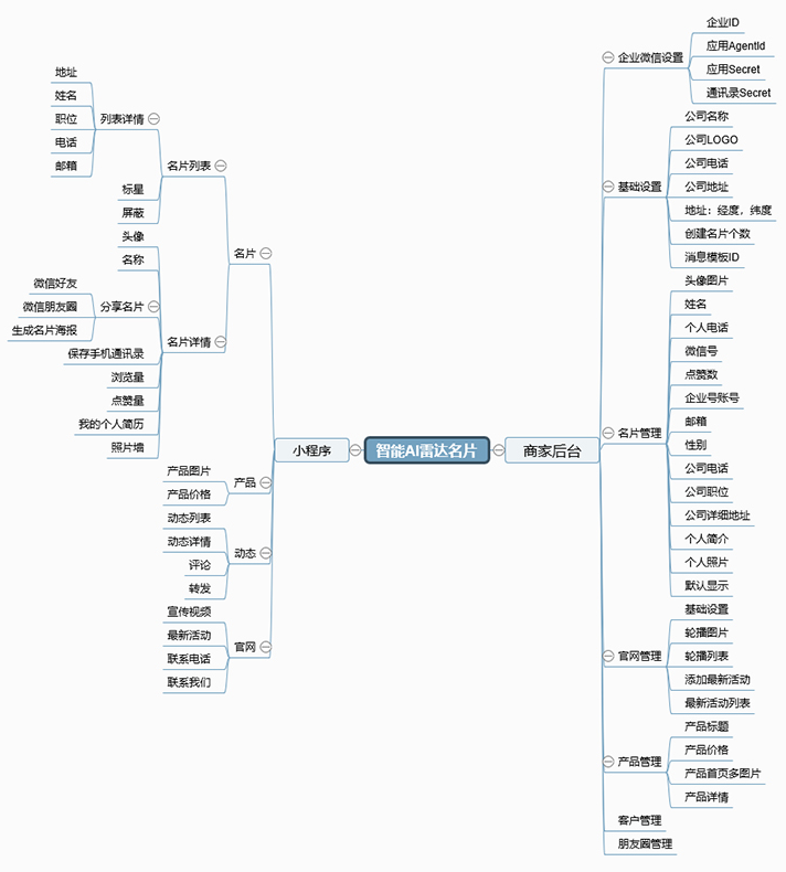 AI智能名片小程序是什么？ O1CN0120zPF0eFrcY31hw___2536296920