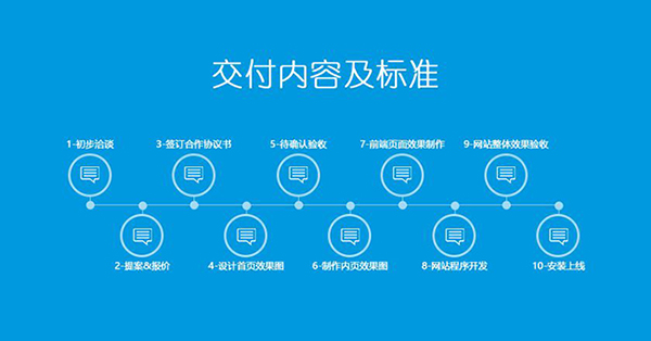 網(wǎng)站建設(shè)的步驟過程都有哪些？ timg (1)