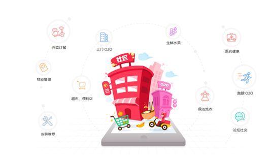 社區(qū)團(tuán)購的運營方式 0af2edc308e141b7b3767de825100bd5