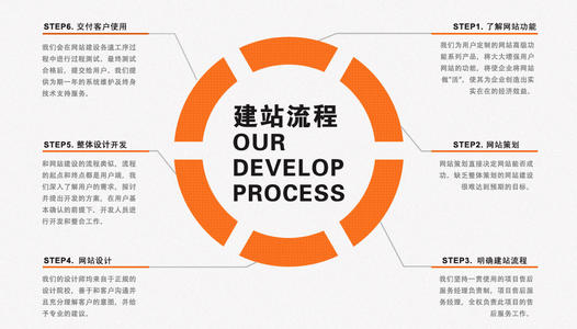 青島網(wǎng)站建設(shè)服務哪家好 u=3907652077,2532719846&fm=26&gp=0